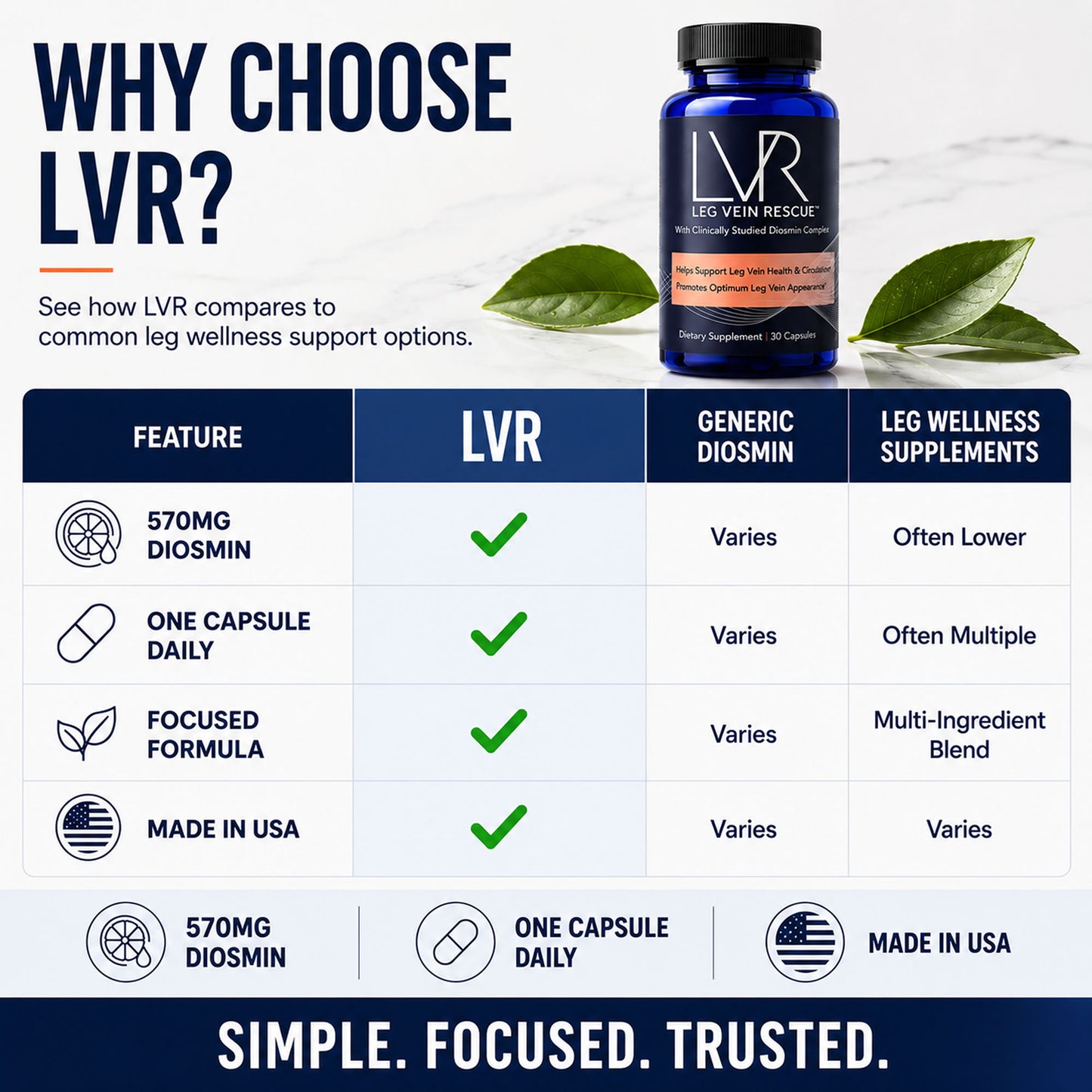 Leg Vein Rescue™